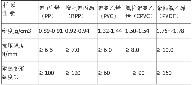 階梯環(huán)填料理化指標.png